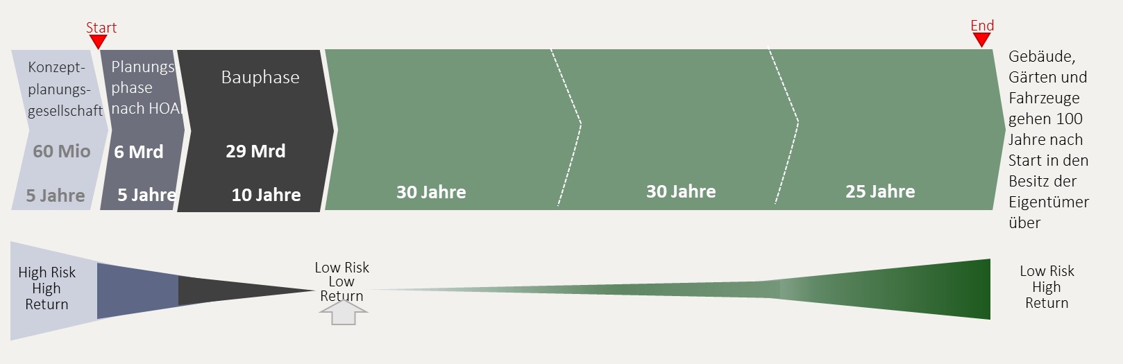 Stiftung Altes Neuland Frankfurt / GNU