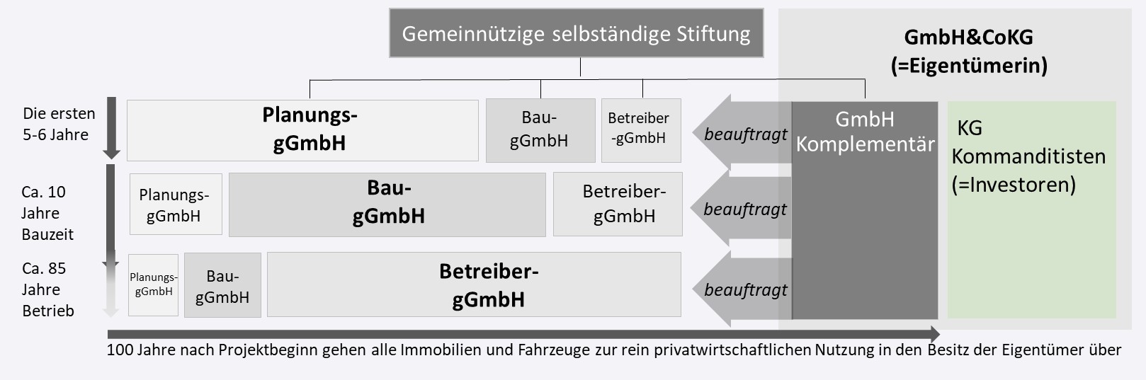 Stiftung Altes Neuland Frankfurt / GNU