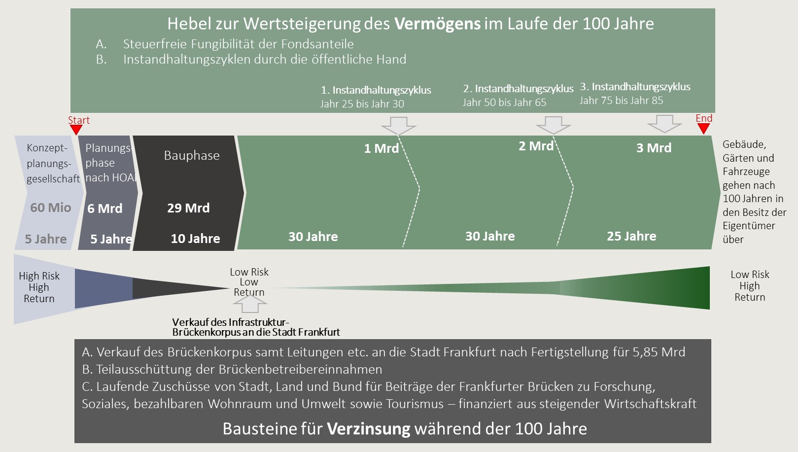 Stiftung Altes Neuland Frankfurt / GNU