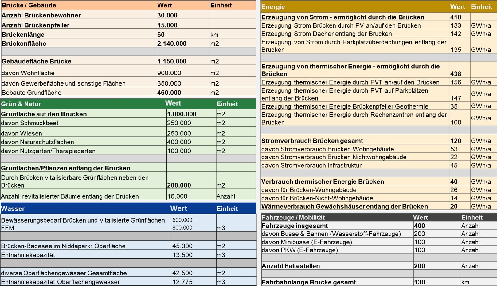  Stiftung Altes Neuland Frankfurt / GNU