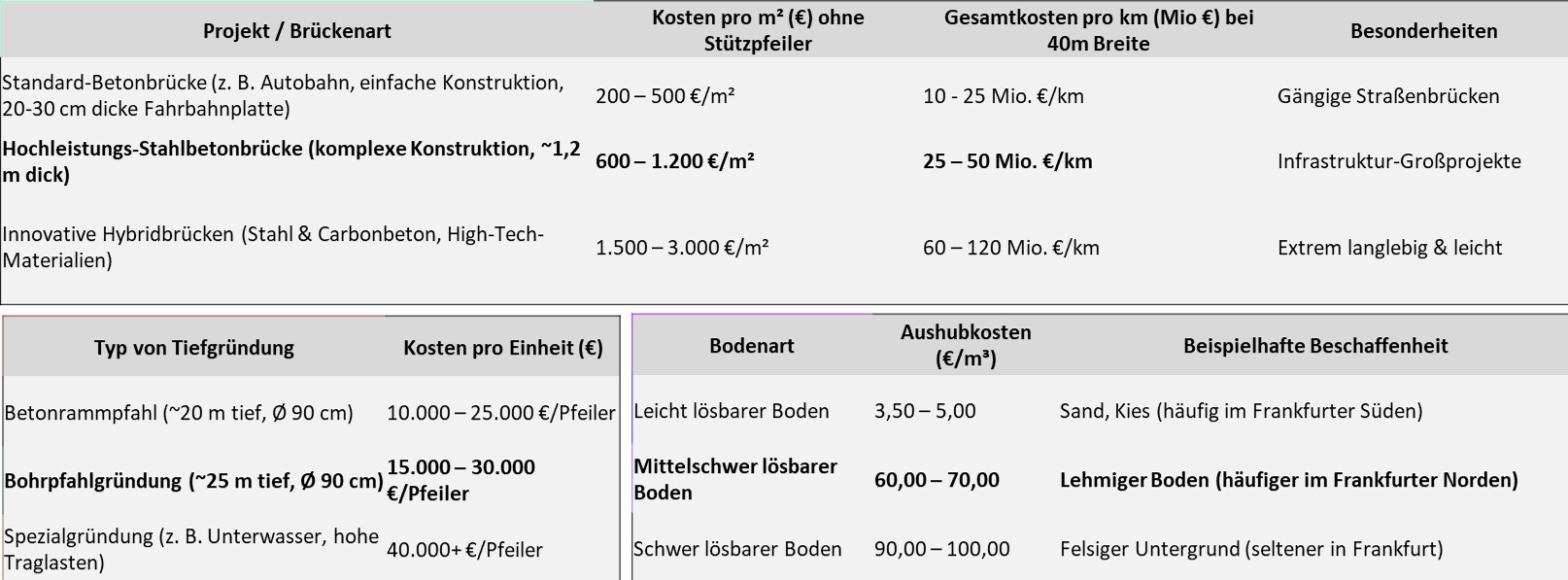 Stiftung Altes Neuland Frankfurt / GNU