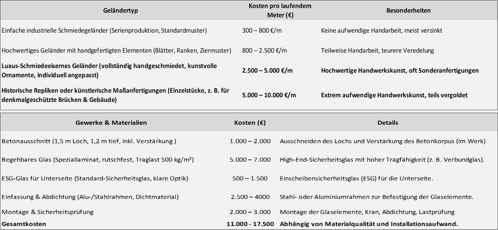 Stiftung Altes Neuland Frankfurt / GNU