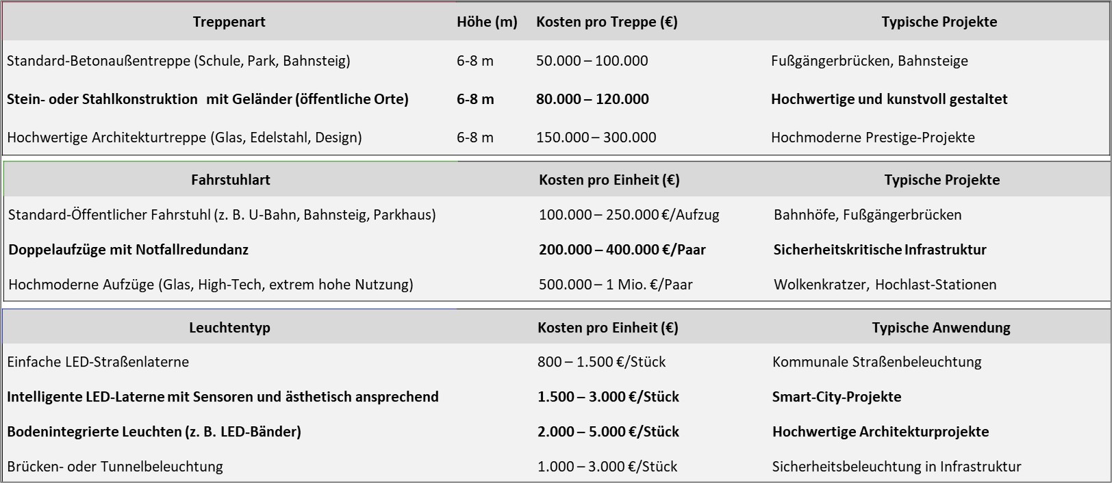 Stiftung Altes Neuland Frankfurt / GNU