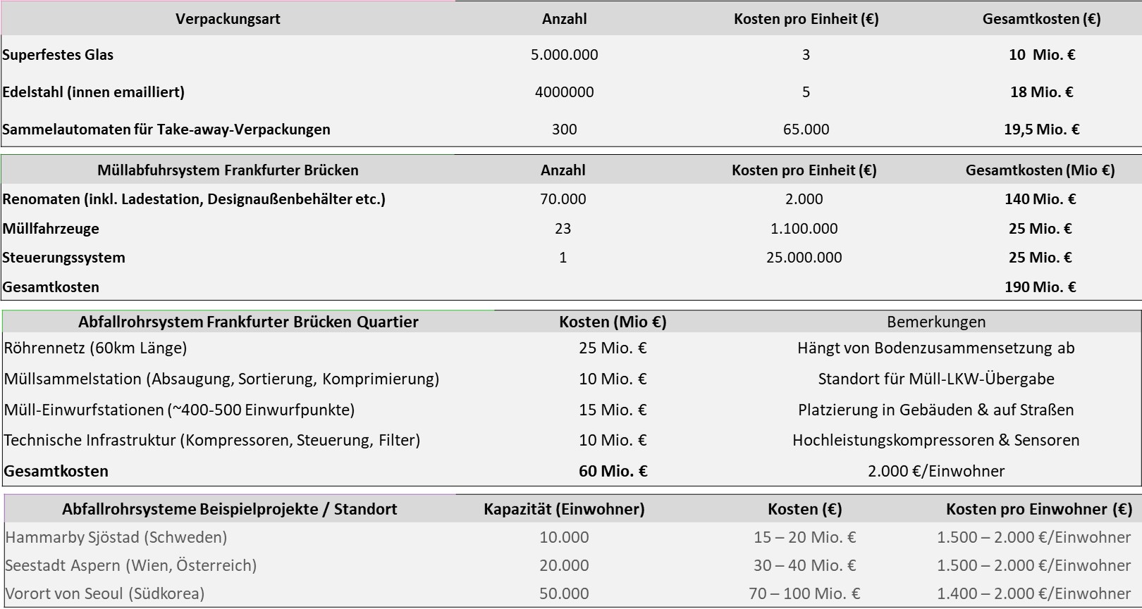 Stiftung Altes Neuland Frankfurt / GNU