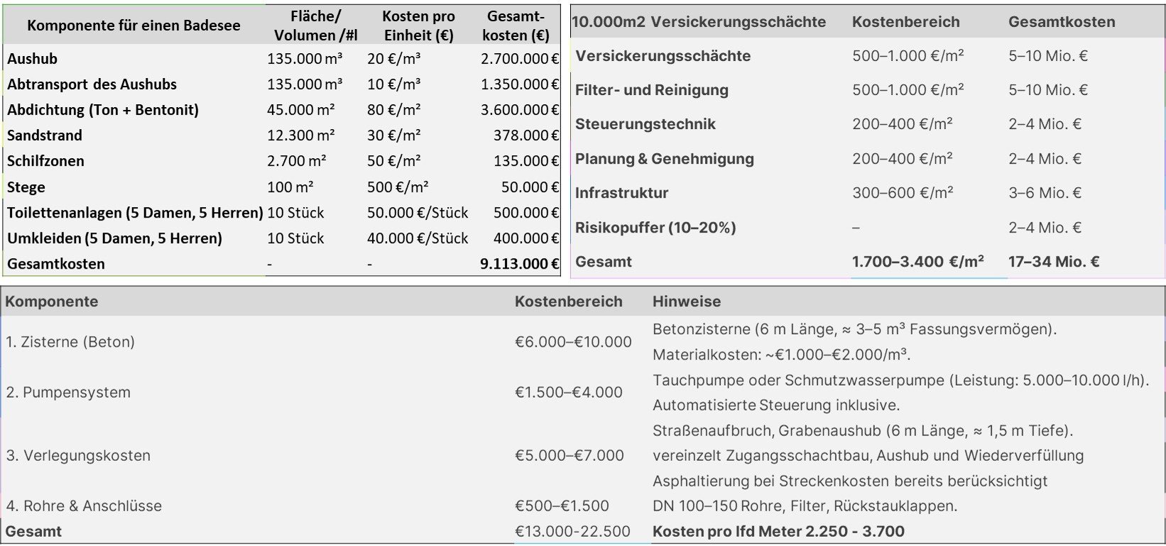 Stiftung Altes Neuland Frankfurt / GNU