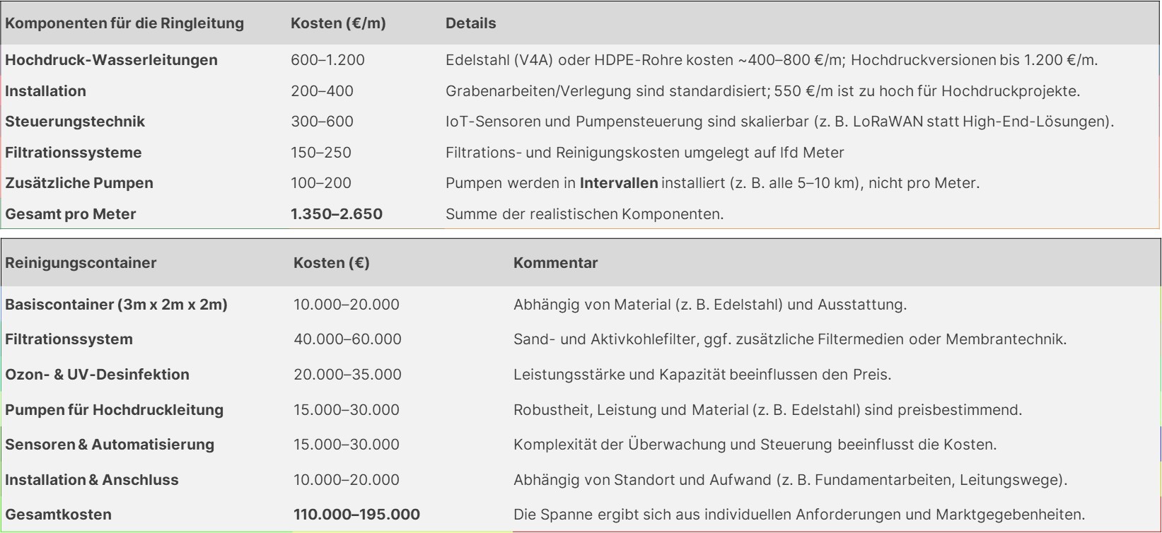 Stiftung Altes Neuland Frankfurt / GNU