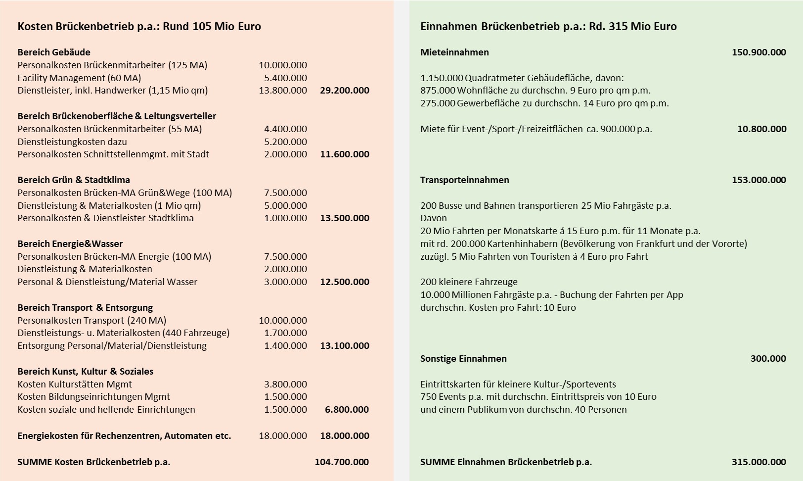 Stiftung Altes Neuland Frankfurt / GNU