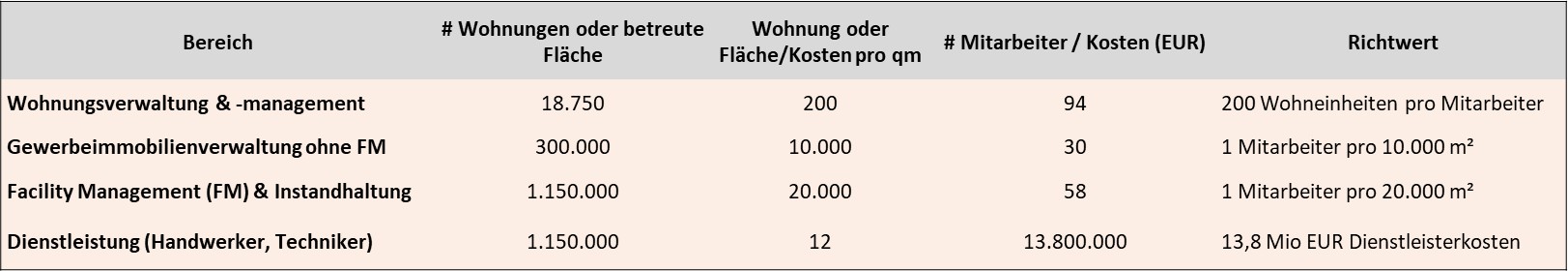 Stiftung Altes Neuland Frankfurt / GNU