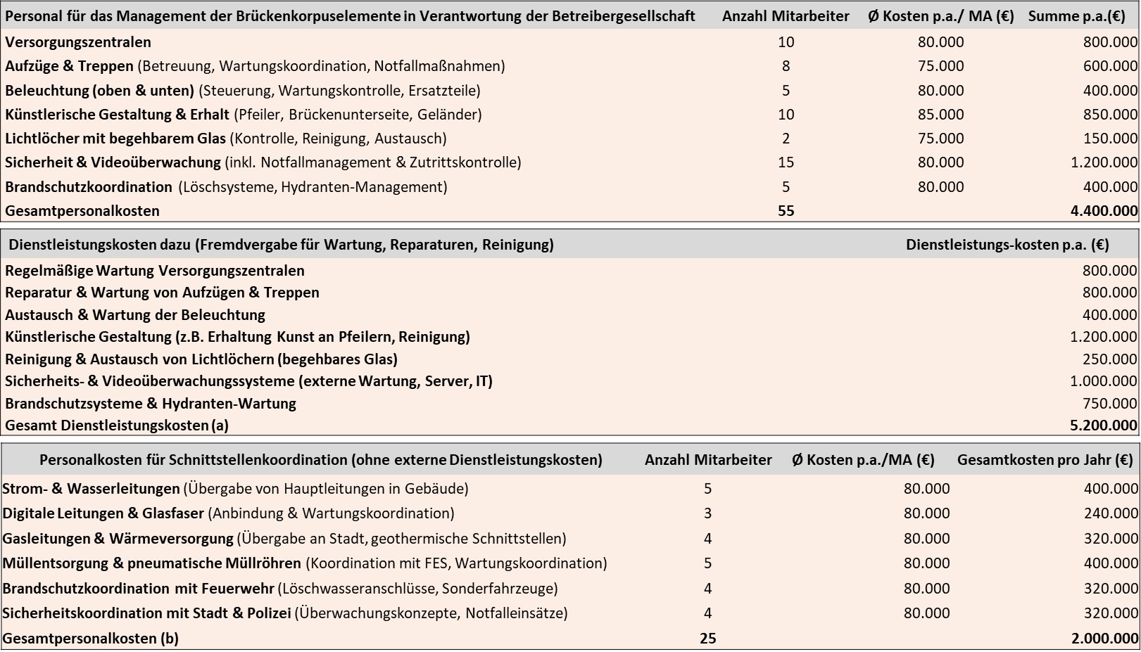 Stiftung Altes Neuland Frankfurt / GNU