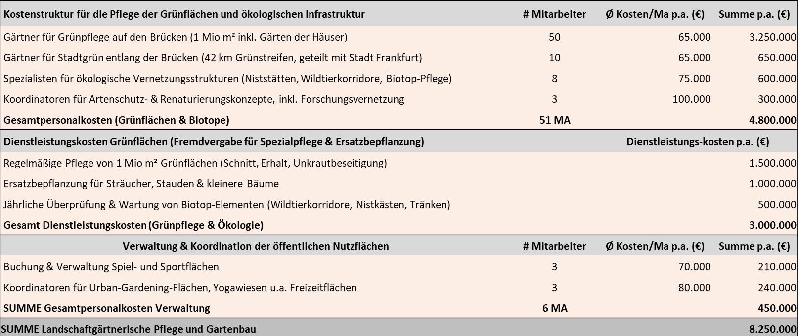 Stiftung Altes Neuland Frankfurt / GNU