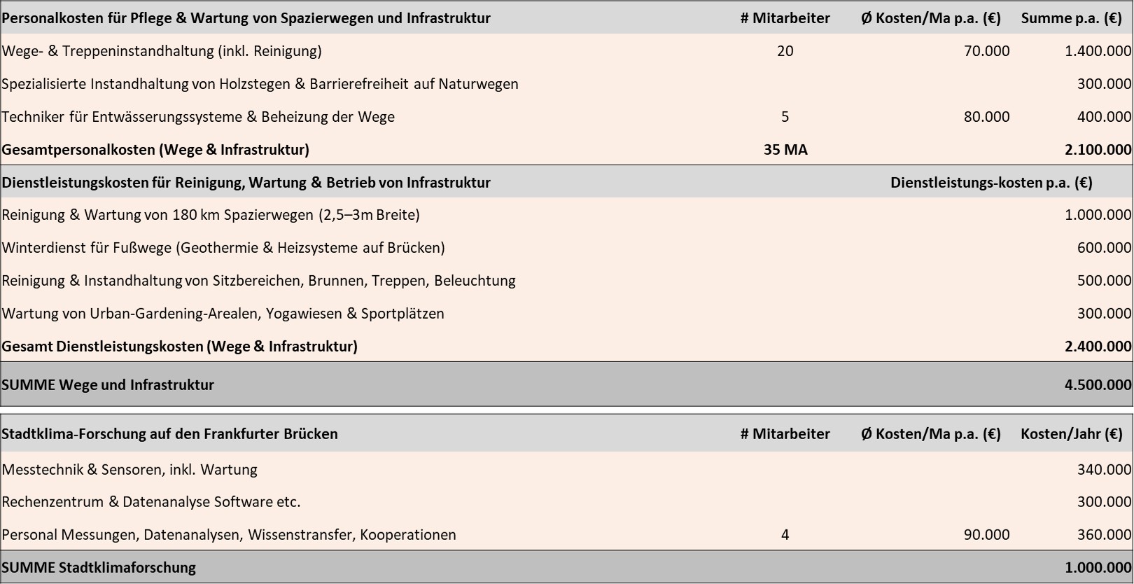 Stiftung Altes Neuland Frankfurt / GNU