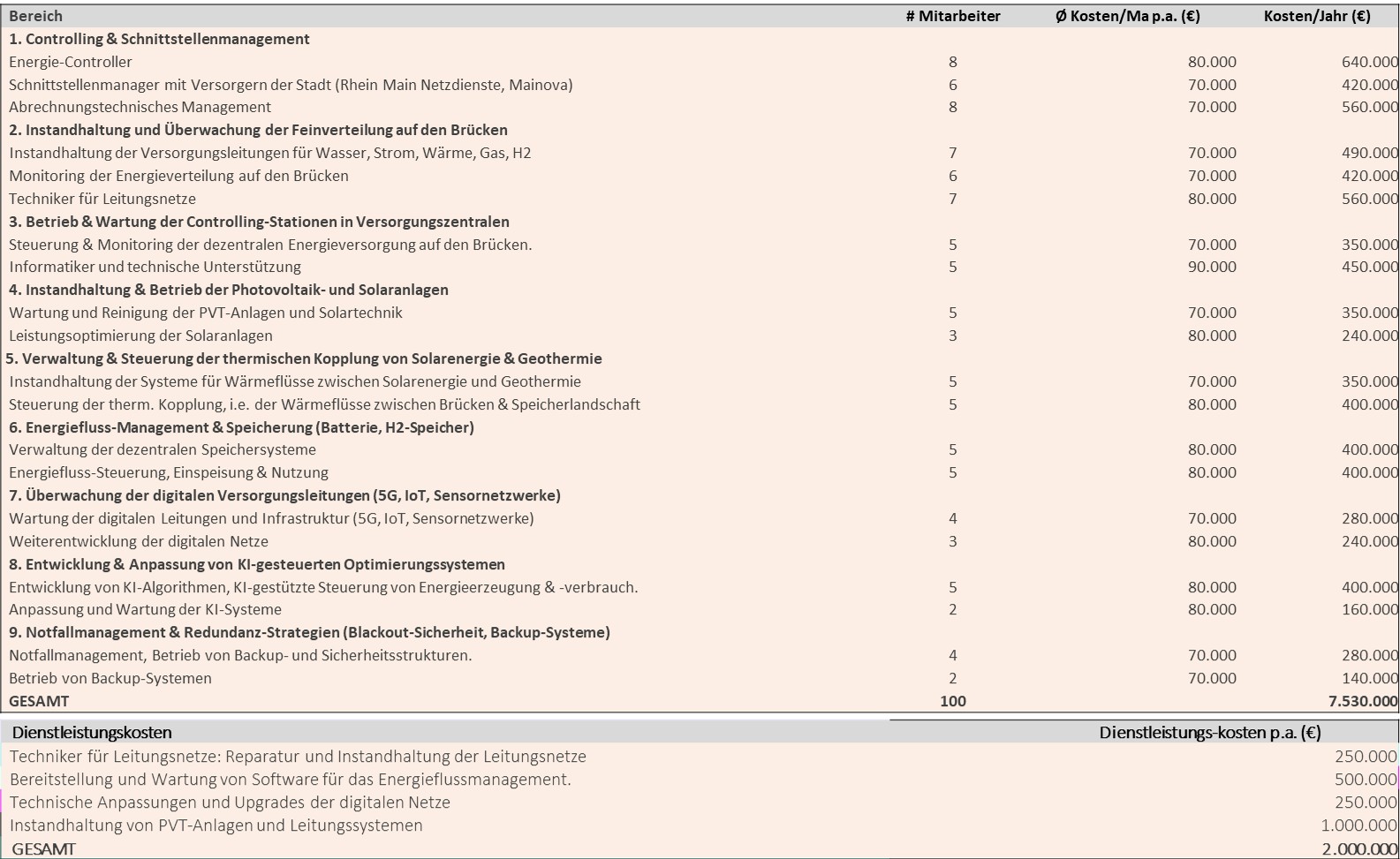 Stiftung Altes Neuland Frankfurt / GNU