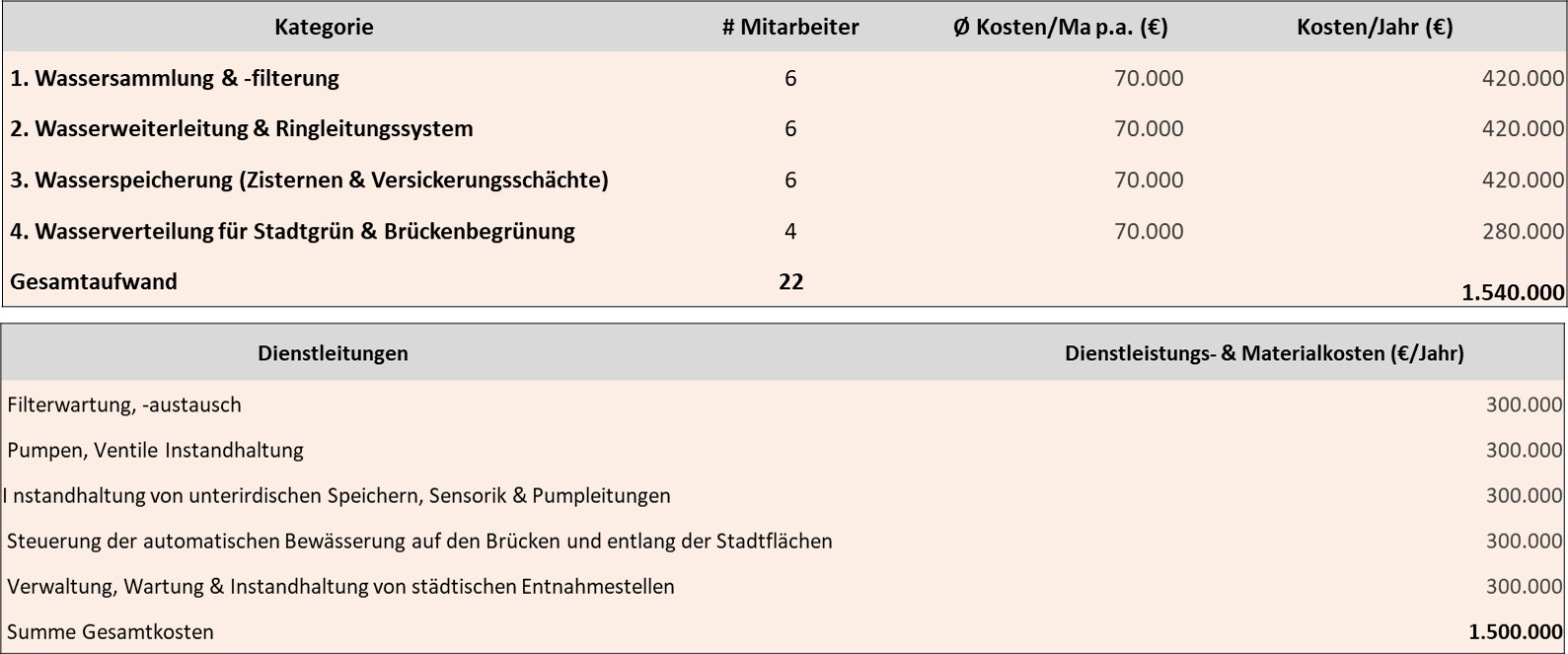 Stiftung Altes Neuland Frankfurt / GNU