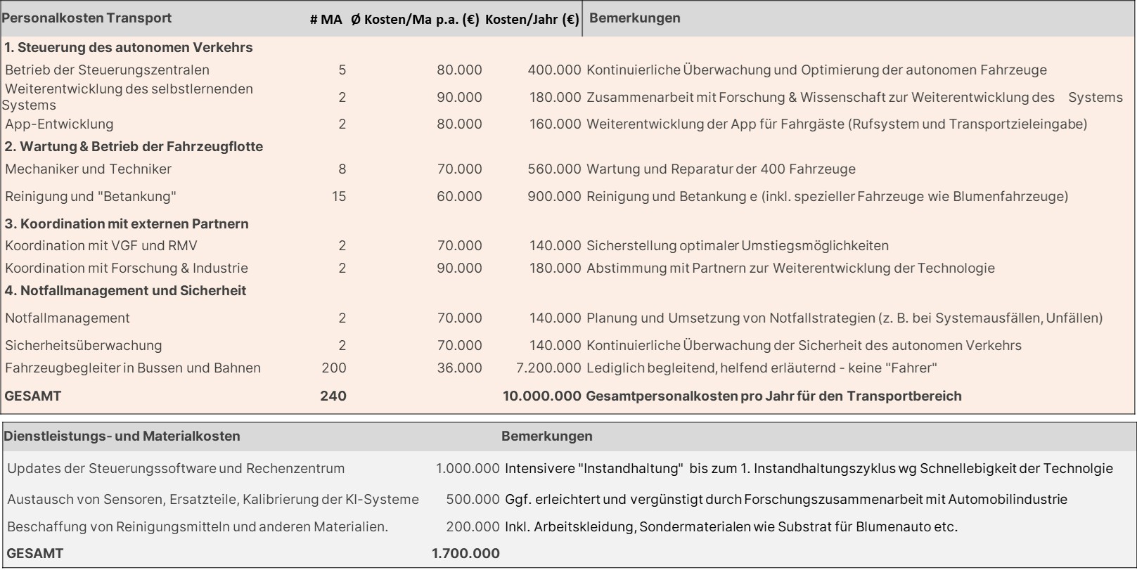 Stiftung Altes Neuland Frankfurt / GNU