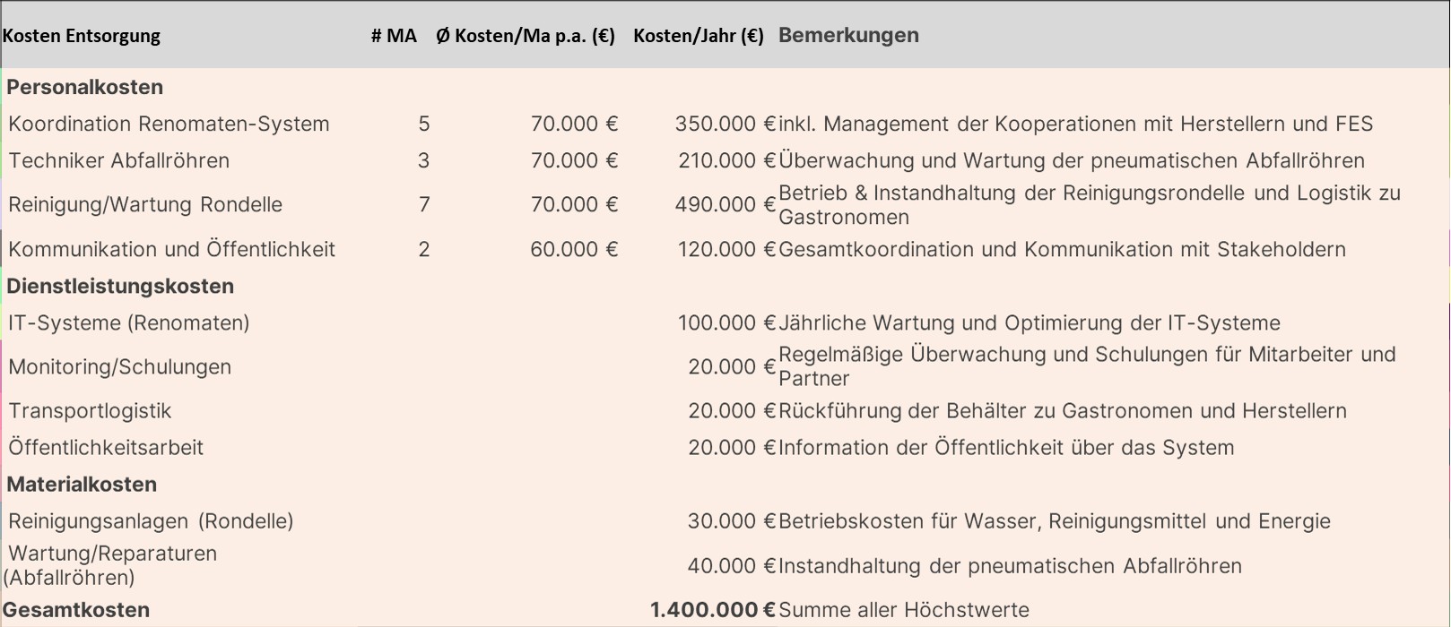 Stiftung Altes Neuland Frankfurt / GNU