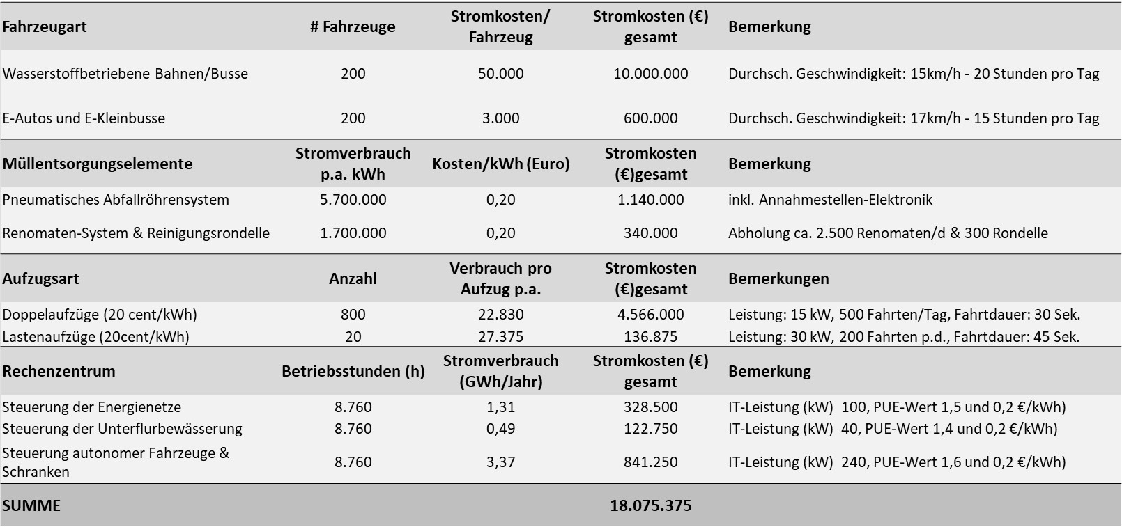 Stiftung Altes Neuland Frankfurt / GNU