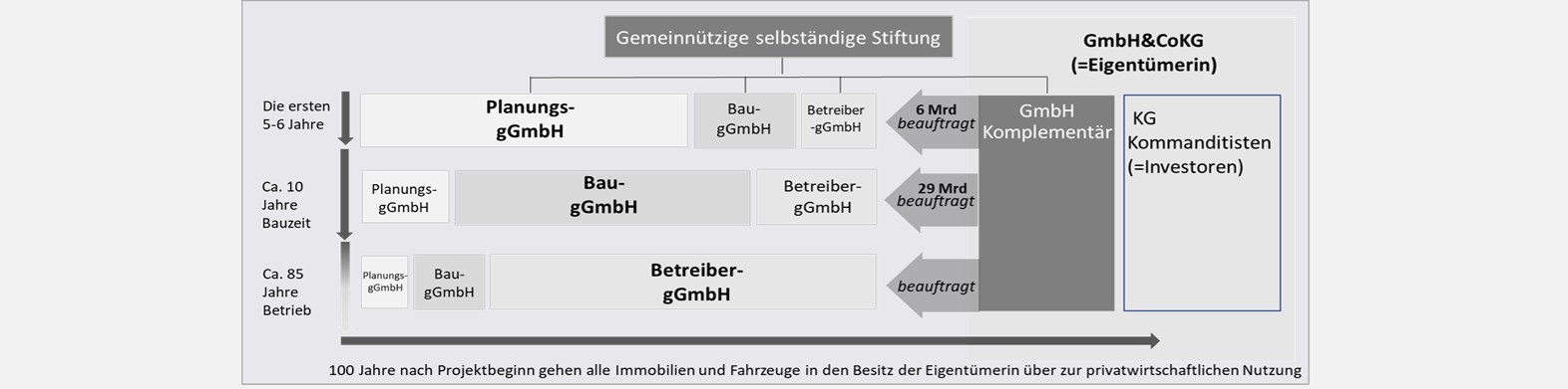 Stiftung Altes Neuland Frankfurt / GNU