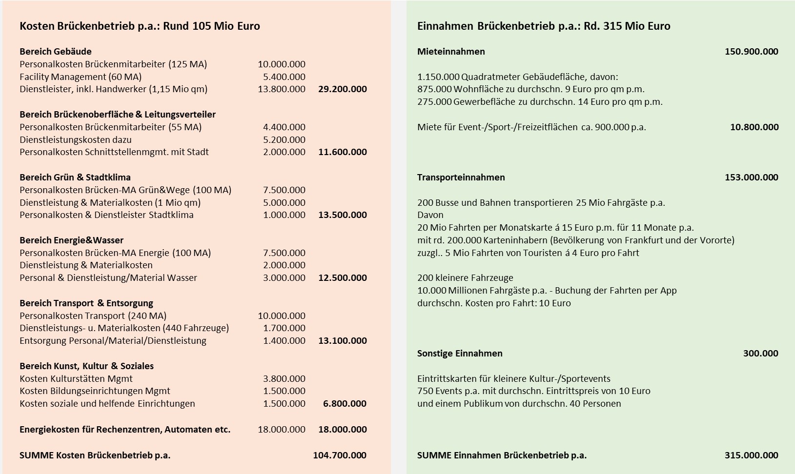 Stiftung Altes Neuland Frankfurt / GNU