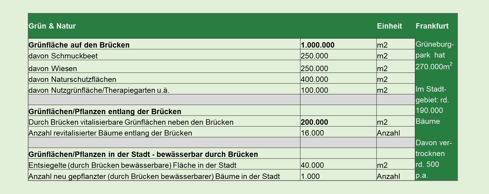 Stiftung Altes Neuland Frankfurt / GNU