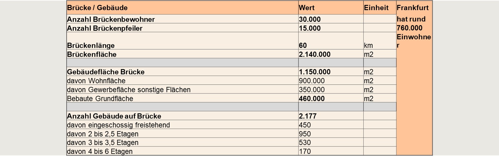 Stiftung Altes Neuland Frankfurt / GNU