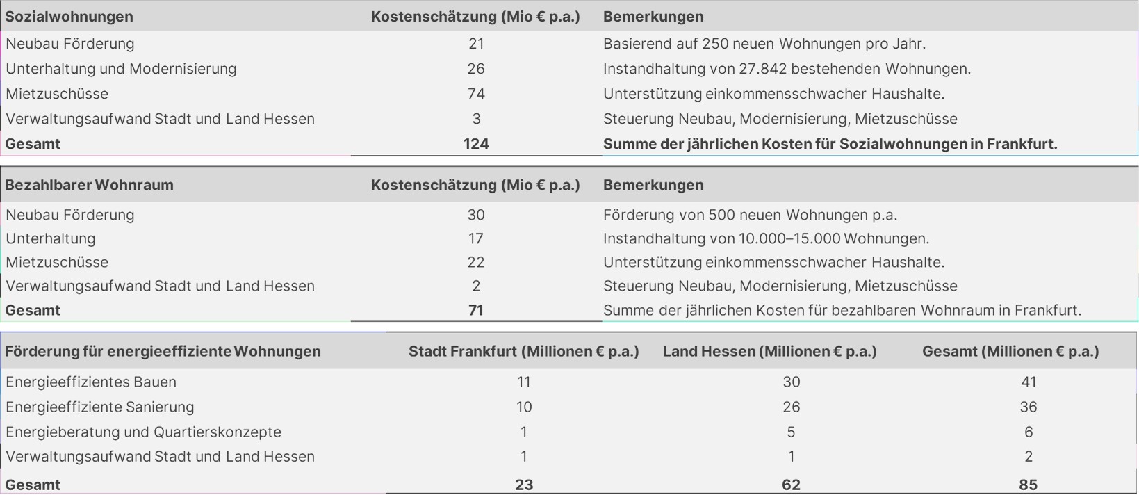 Stiftung Altes Neuland Frankfurt / GNU