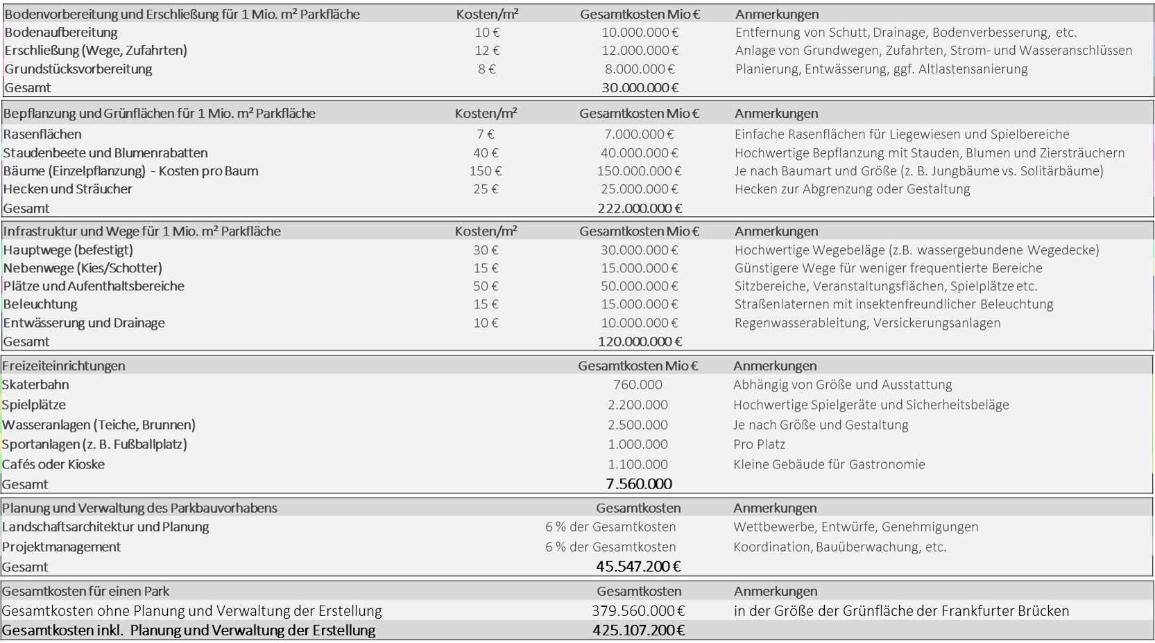 Stiftung Altes Neuland Frankfurt / GNU