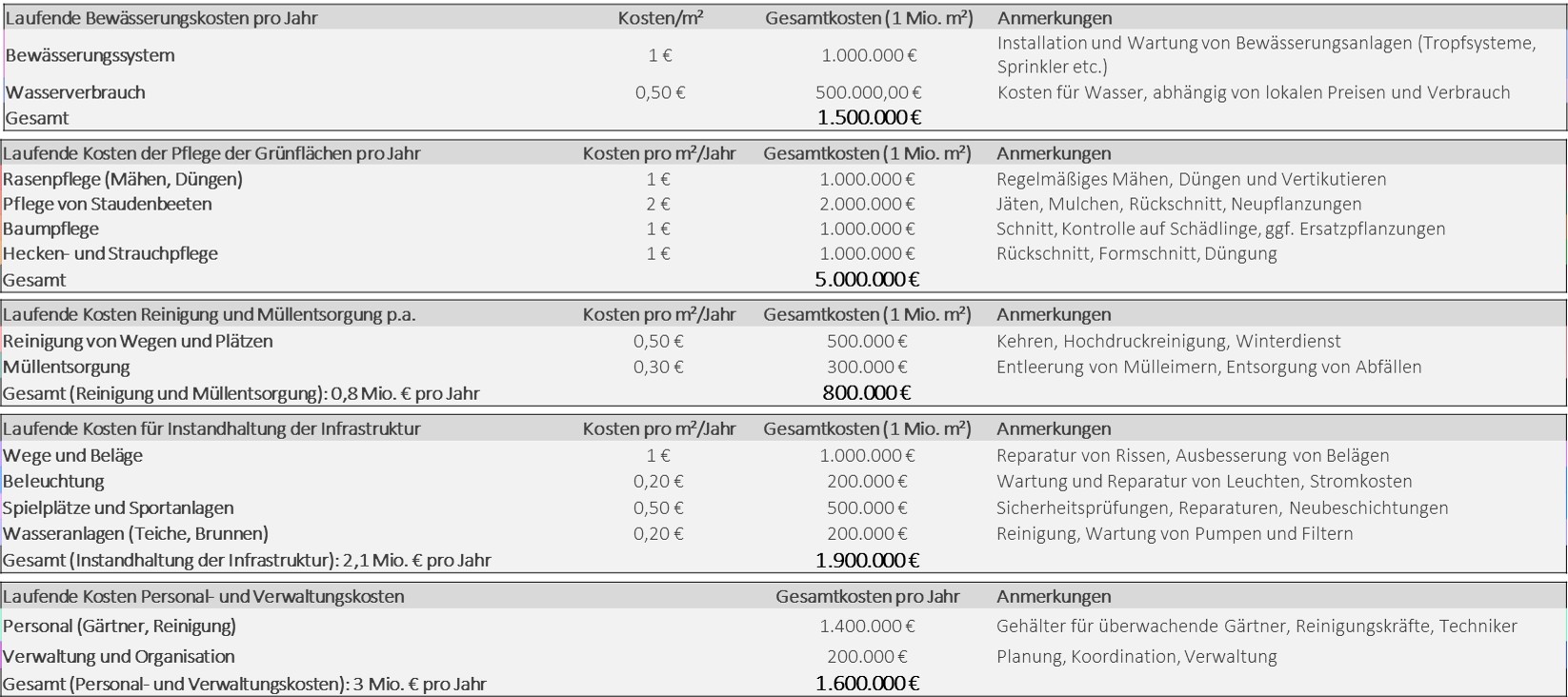 Stiftung Altes Neuland Frankfurt / GNU