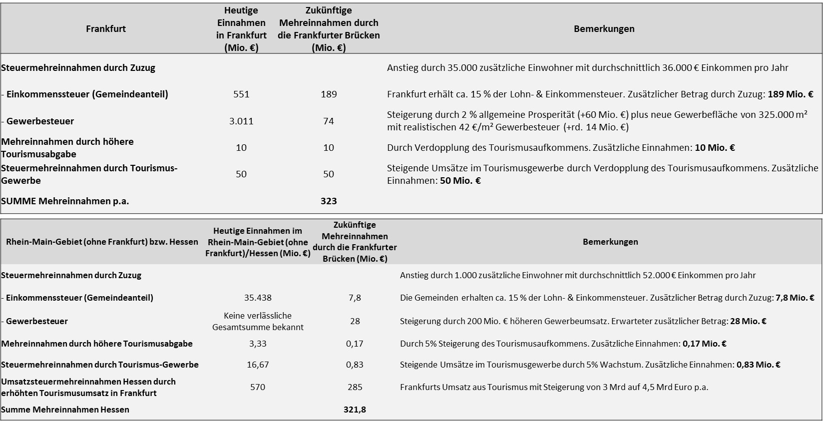 Stiftung Altes Neuland Frankfurt / GNU