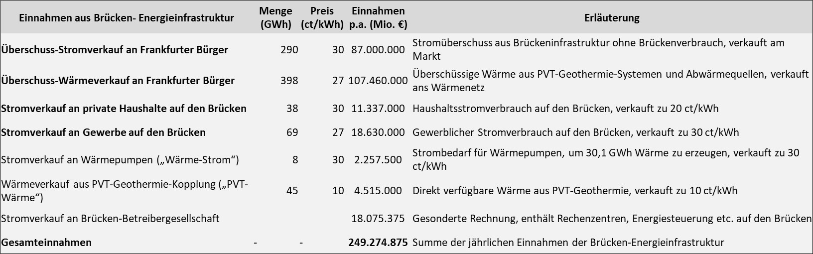 Stiftung Altes Neuland Frankfurt / GNU