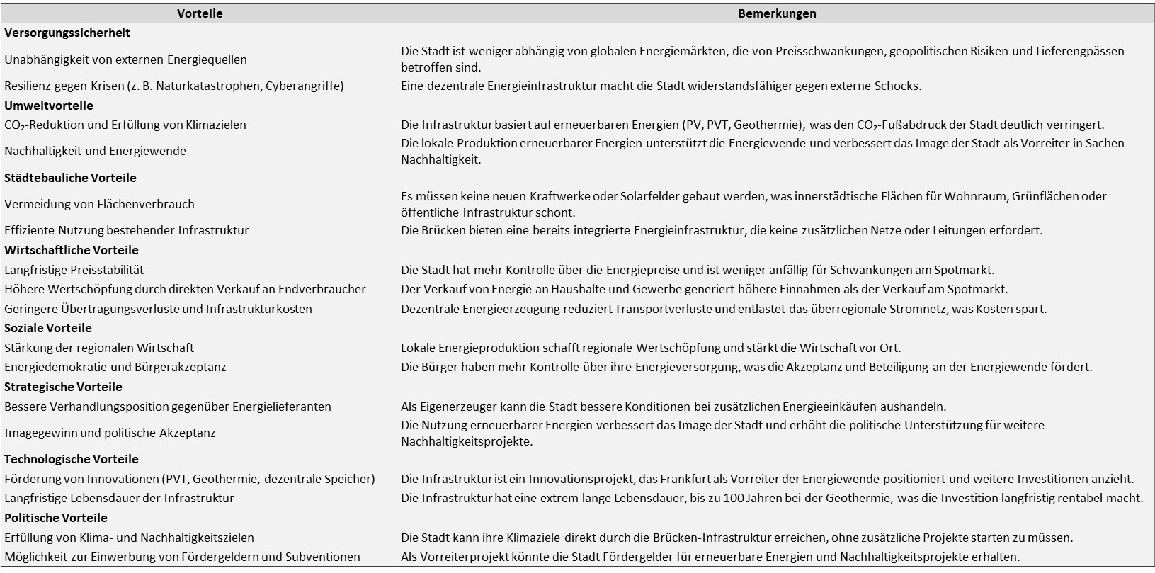 Stiftung Altes Neuland Frankfurt / GNU