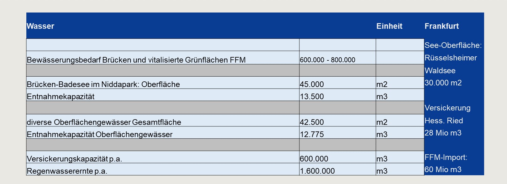 Stiftung Altes Neuland Frankfurt / GNU