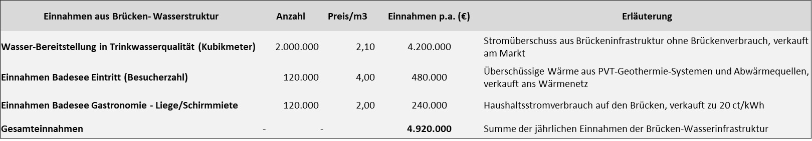 Stiftung Altes Neuland Frankfurt / GNU