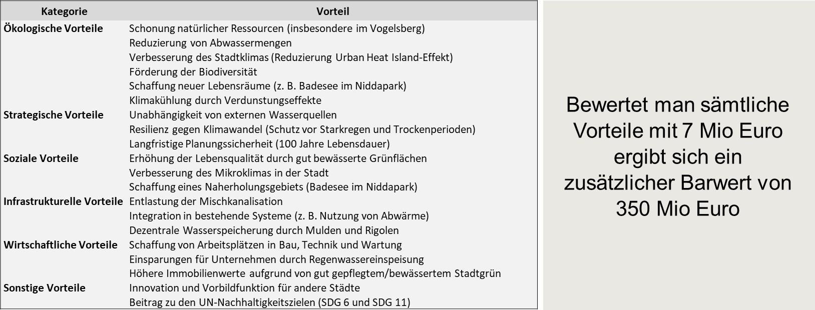 Stiftung Altes Neuland Frankfurt / GNU