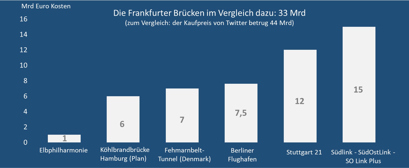 Stiftung Altes Neuland Frankfurt / GNU