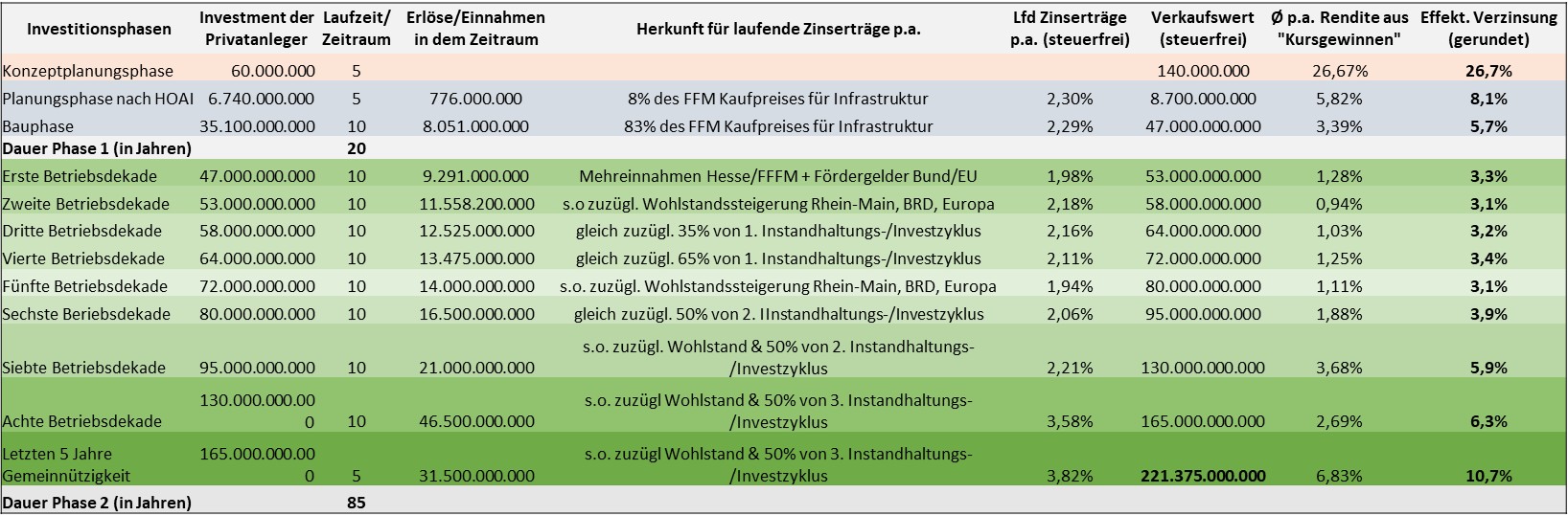 Stiftung Altes Neuland Frankfurt / GNU