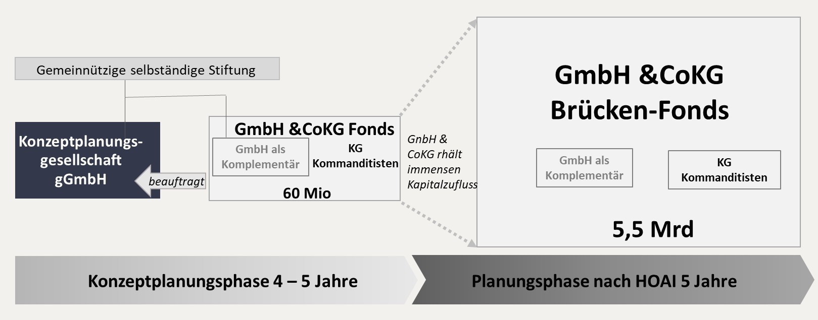 Stiftung Altes Neuland Frankfurt / GNU