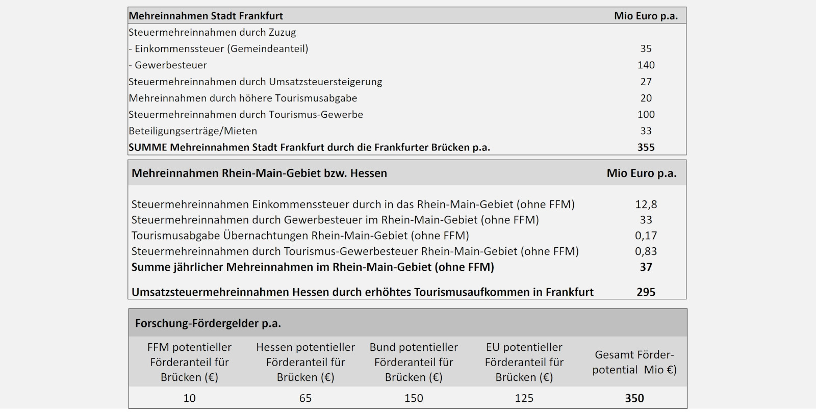 Stiftung Altes Neuland Frankfurt / GNU