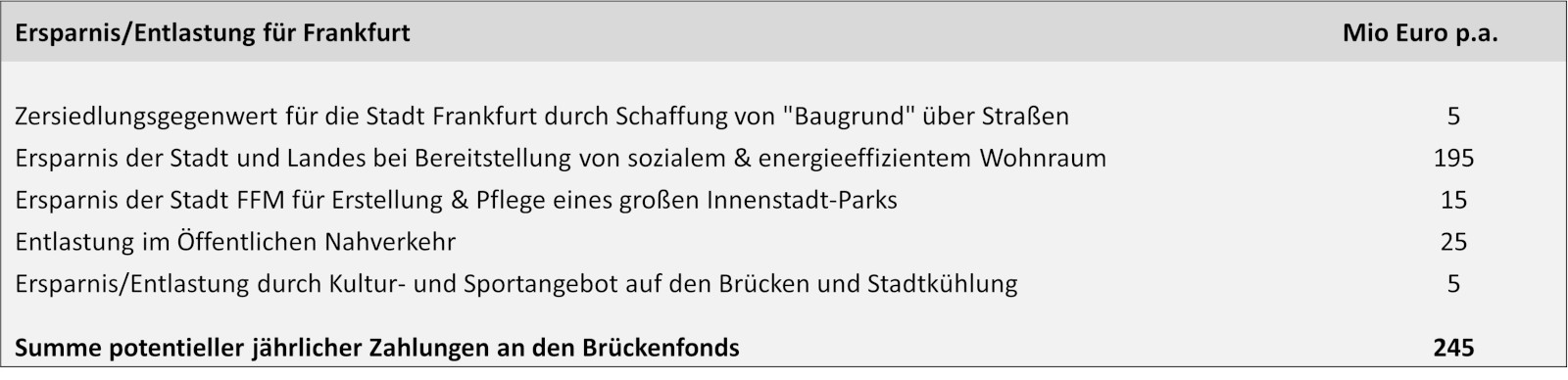 Stiftung Altes Neuland Frankfurt / GNU