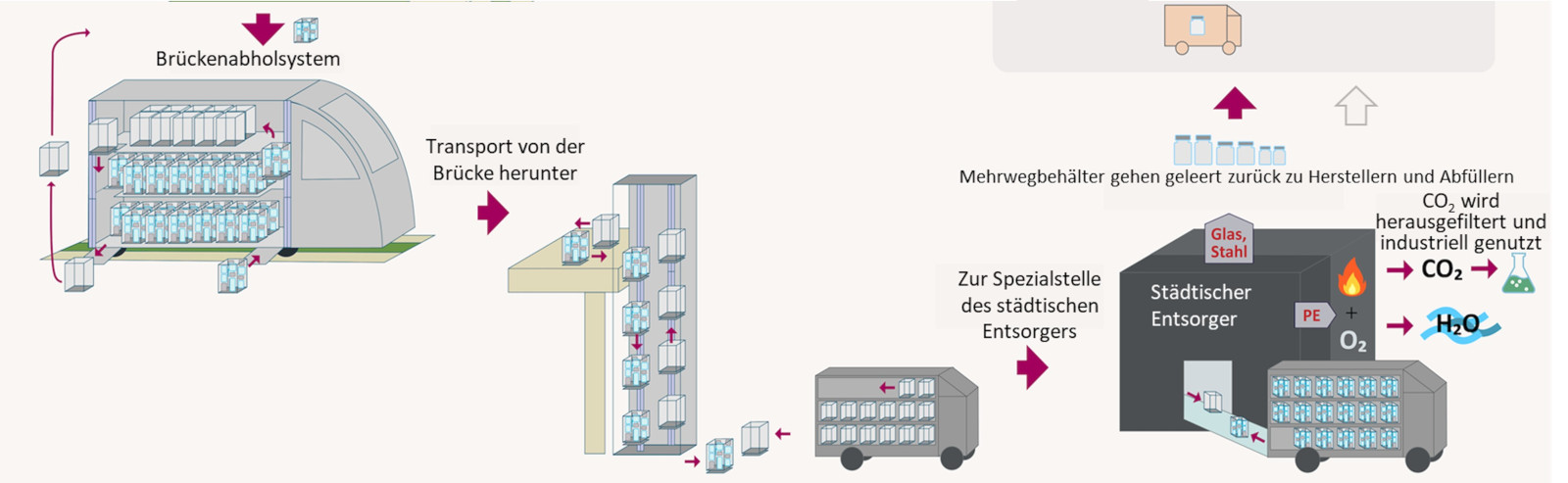  Stiftung Altes Neuland Frankfurt GNU