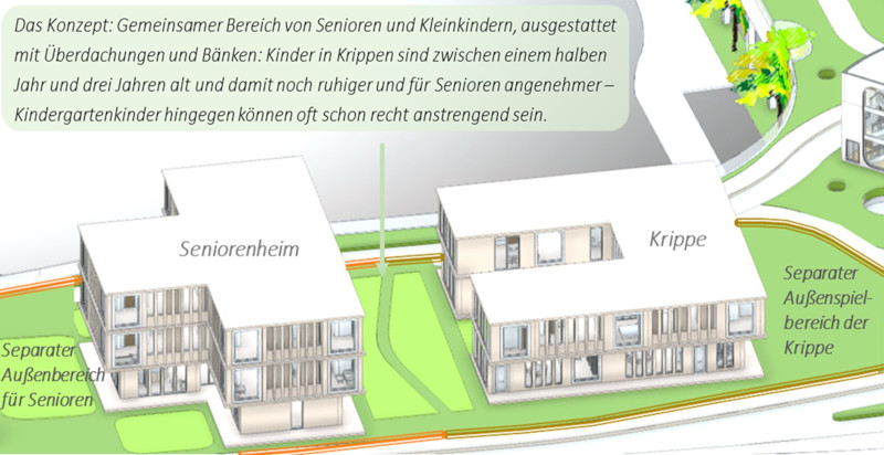 Stiftung Altes Neuland Frankfurt GNU