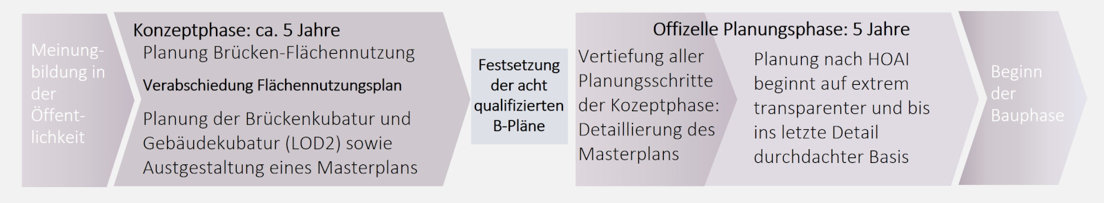 Stiftung Altes Neuland Frankfurt GNU