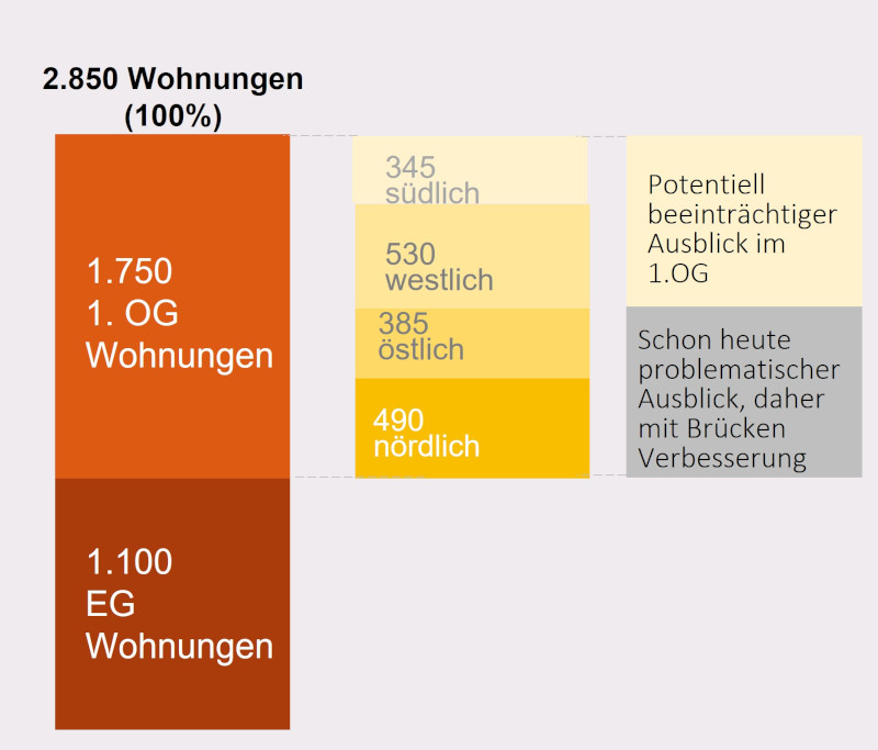 Stiftung Altes Neuland Frankfurt GNU