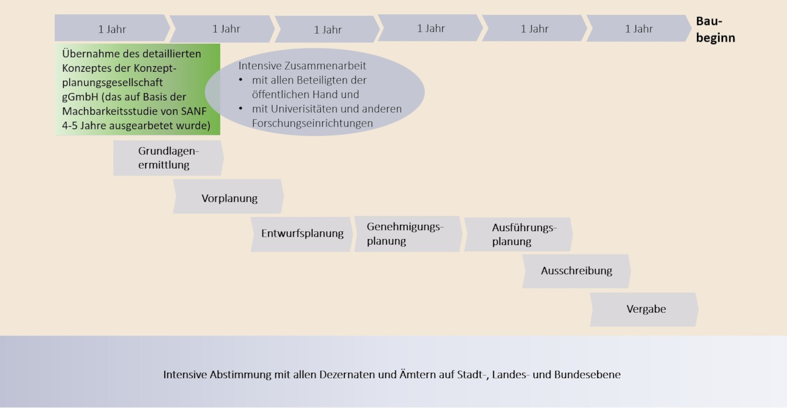 Stiftung Altes Neuland Frankfurt GNU