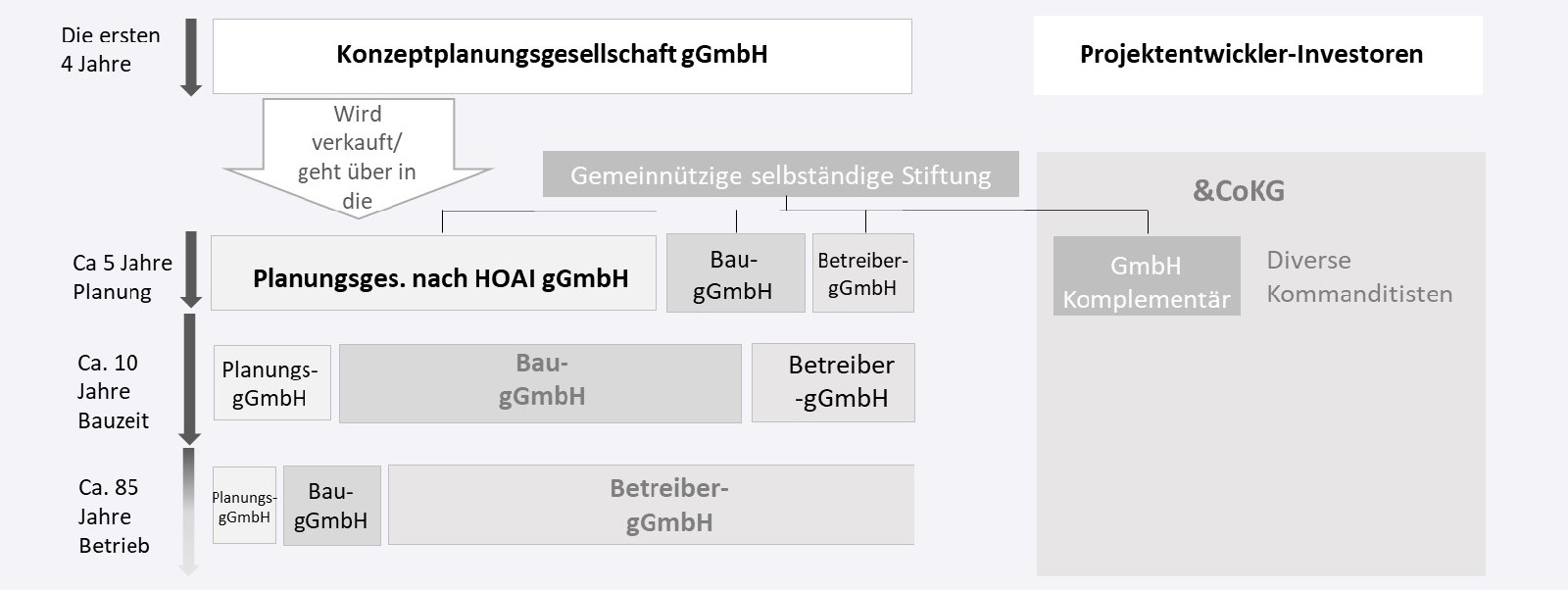 Stiftung Altes Neuland Frankfurt GNU