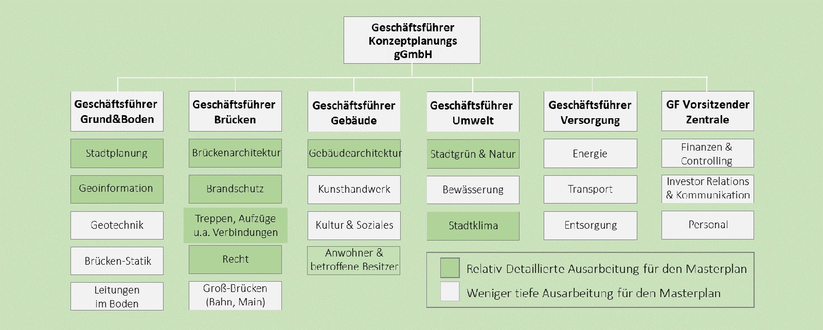 Stiftung Altes Neuland Frankfurt GNU