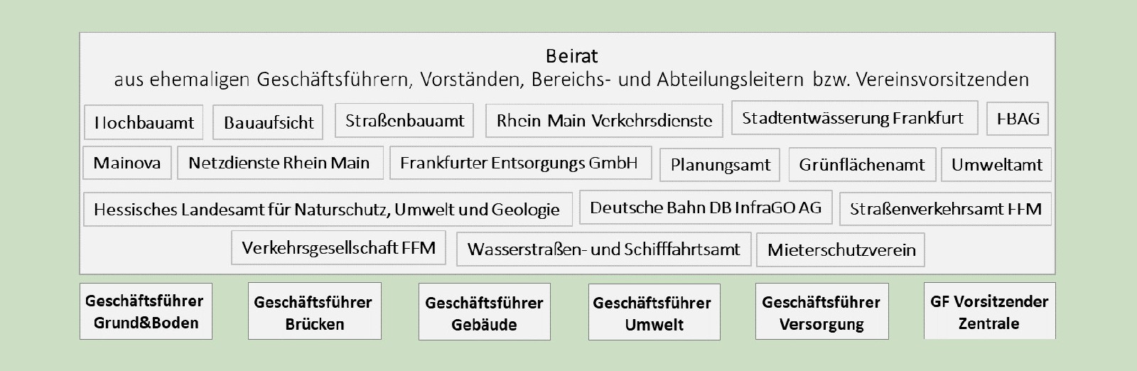 Stiftung Altes Neuland Frankfurt GNU