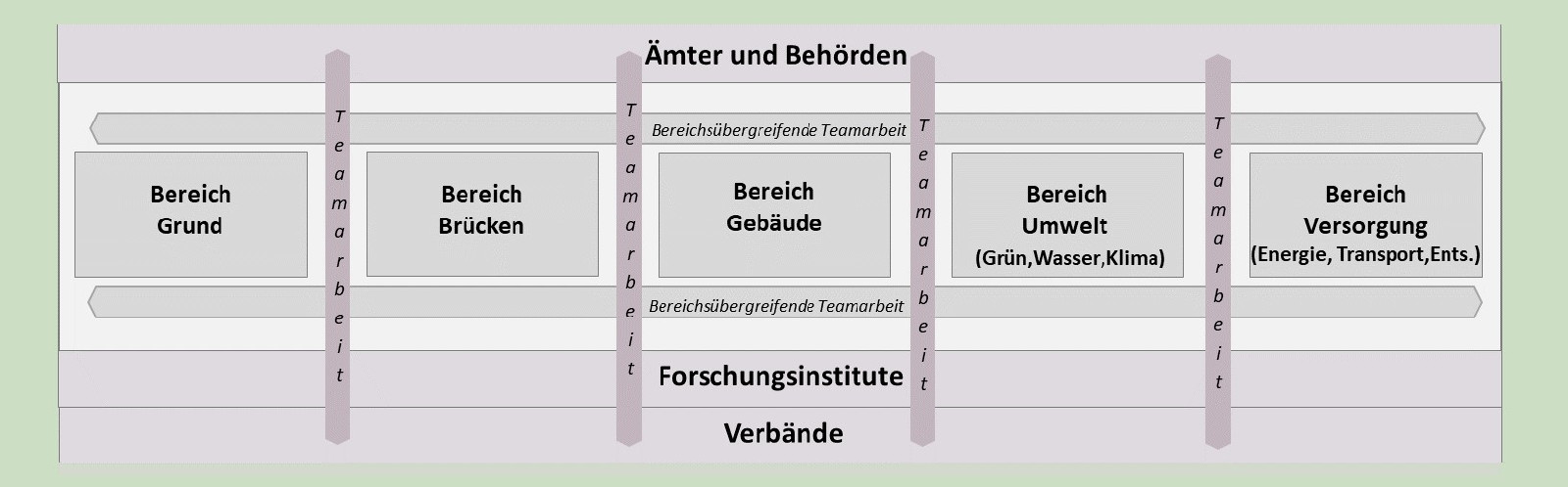 Stiftung Altes Neuland Frankfurt GNU