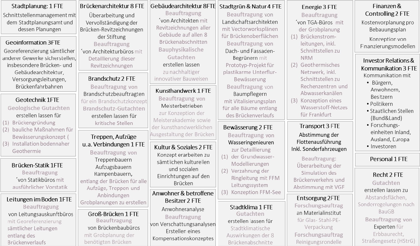 Stiftung Altes Neuland Frankfurt GNU