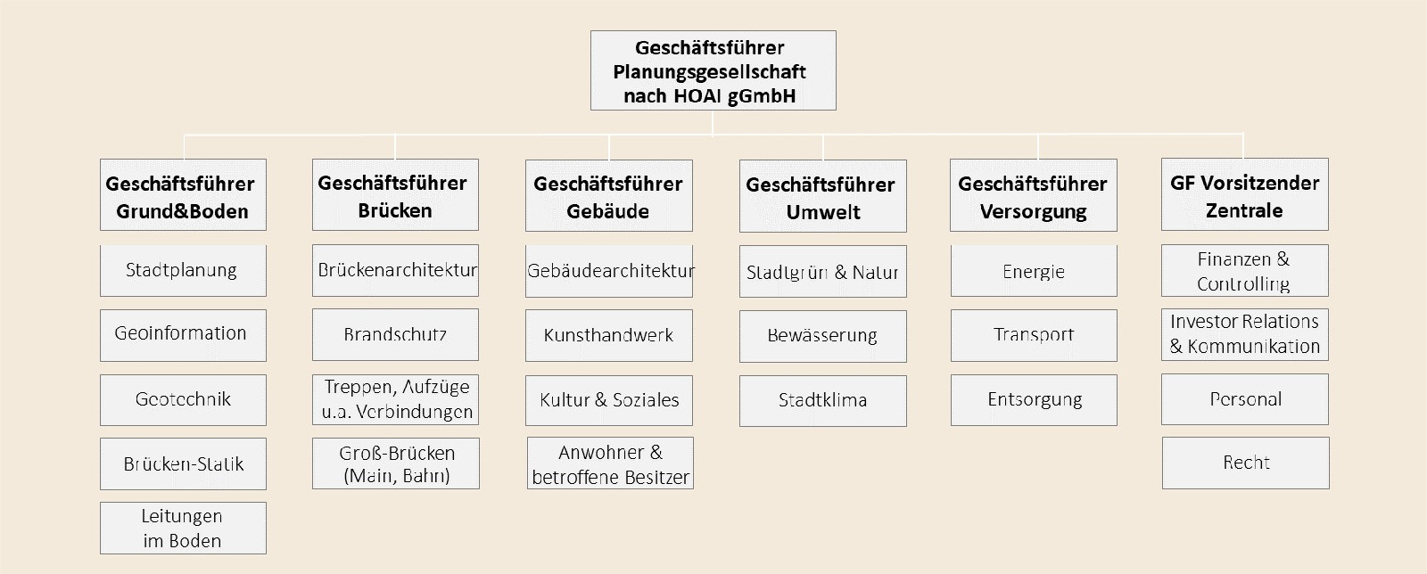 Stiftung Altes Neuland Frankfurt GNU