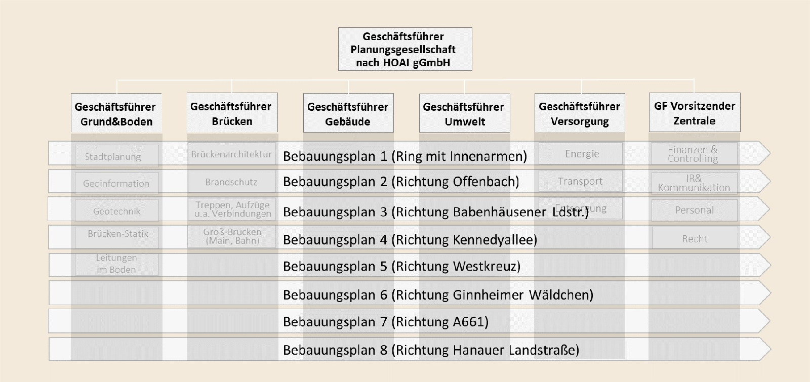 Stiftung Altes Neuland Frankfurt GNU